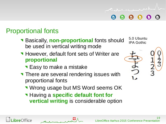 century gothic font for openoffice vs libreoffice vs word
